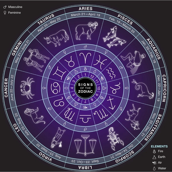 Zodiac Necklace - Picture 5 of 5